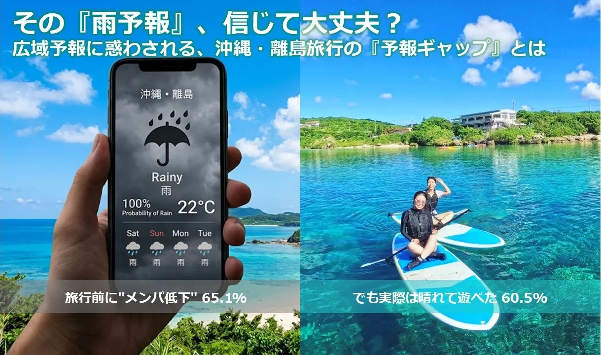 離島旅行の雨予報と現地の天気に関する調査イメージ
